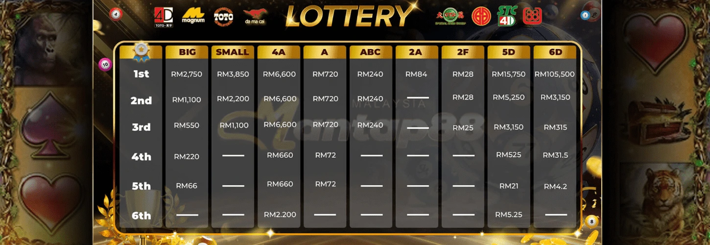 Mantap88 Lottery Results